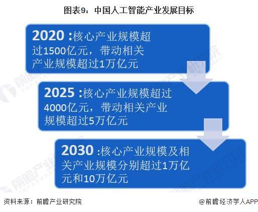 八部門 促進人工智能賦能傳統(tǒng)制造業(yè)