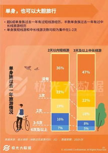 2億不過七夕的單身狗,用實力撐起孤獨經(jīng)濟