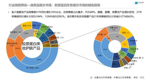 魔鏡市場情報 大數(shù)據(jù)新消費產(chǎn)品創(chuàng)新的11種方法