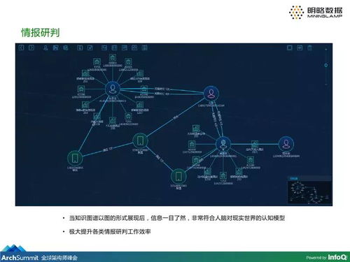 干貨丨企業(yè)級大數(shù)據(jù)知識圖譜產(chǎn)品的構(gòu)建及應(yīng)用