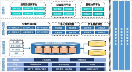 大數據賦能基層治理 寧波電信以城市數據獲省內案例大獎