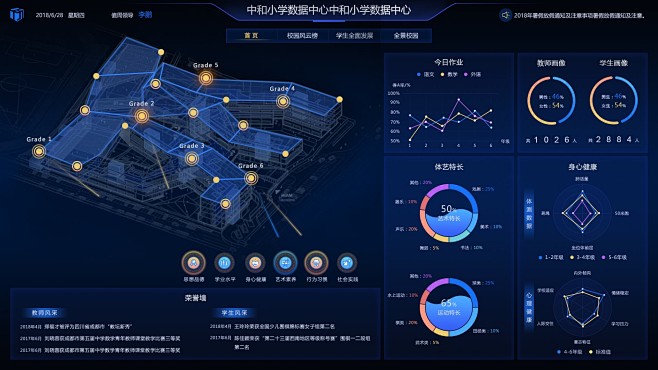 大數據中心界面設計UI的關鍵原則與實踐